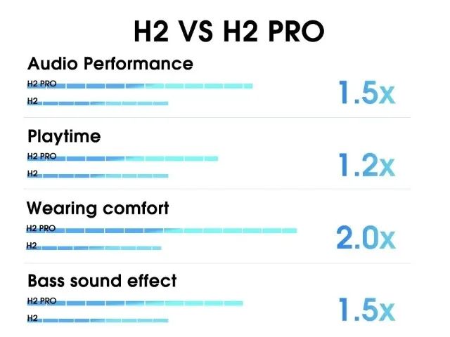 Fone QCY H2 Pro Branco - Foto 3