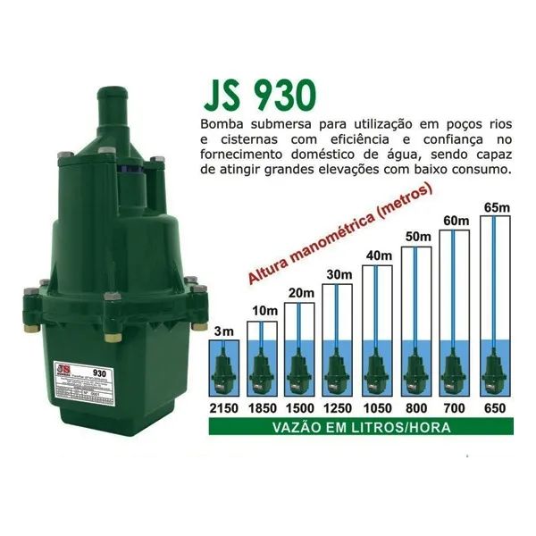 Bomba Dágua Submersa Mono 420W 1 Polegada Js 930  - Foto 3