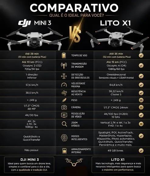 Drone Dji LITO X1 8k "Lacrado" - Foto 3