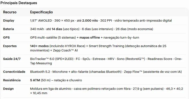 SMARTWATCH AMAZFIT BIP 6 + CAPA E PULSEIRA EXTRA - Foto 4