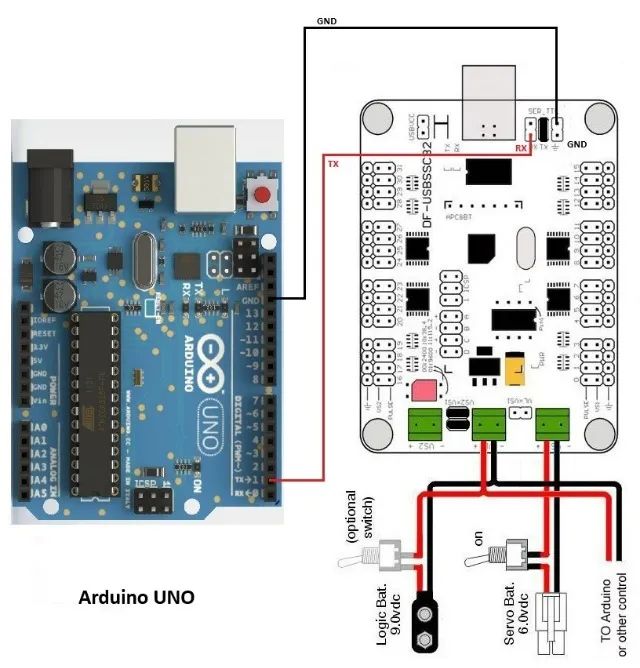 Controle até 32 servos com DF-USBSSC32 (compatível com Arduino) - Foto 5