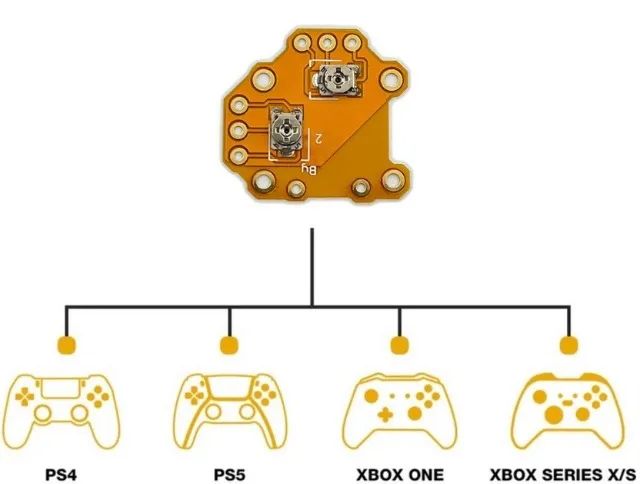 Drift Fix para Ajuste Calibração analógico controle PS4 PS5 Xbox One Series Calibrar - Foto 3