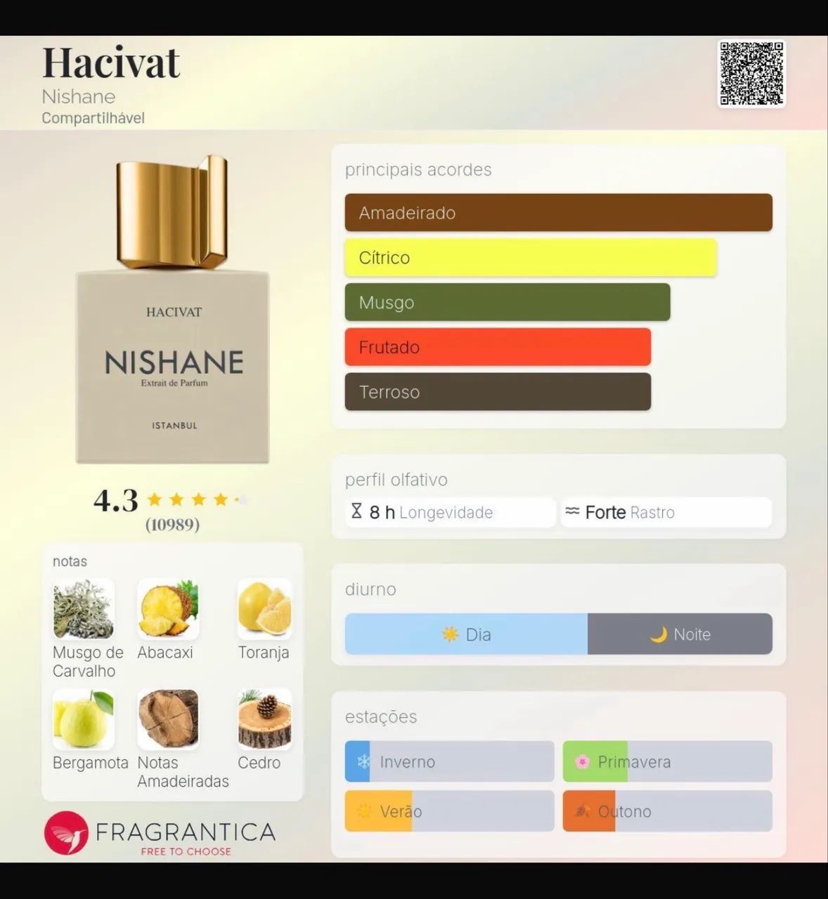 Hacivat Nishane 100ml - Foto 2