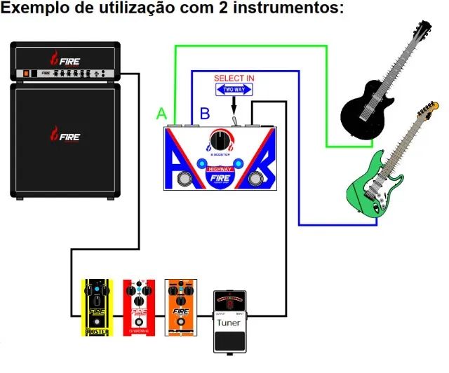 Pedal Fire Highway AB Box - Foto 5