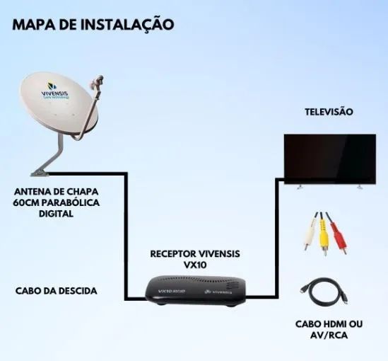 Receptor Digital Vivensis VX10 - Foto 2