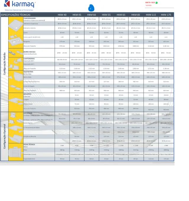 Metaleira, Puncionadeira, Piranha- Hidráulica, 60T, Seminova- Marca-Sahinler Modelo-HKM-60 - Foto 4