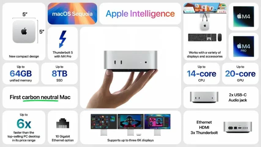 Mac Mini 2025 M4 16gb 256gb 10 Nucleos Cpu Na Garantia Apple