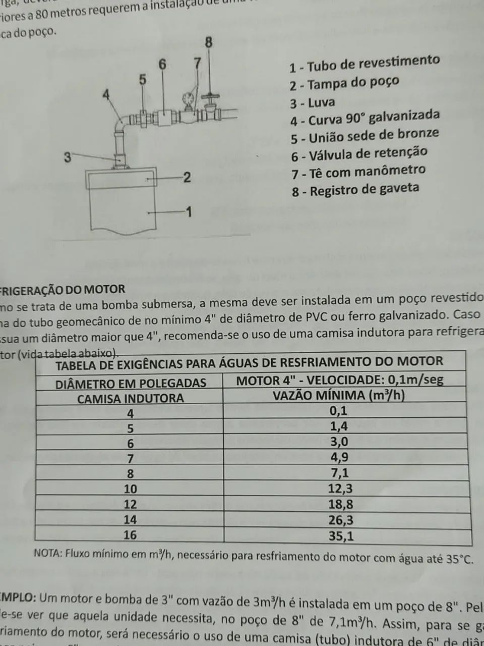 Bomba submersa  - Foto 3