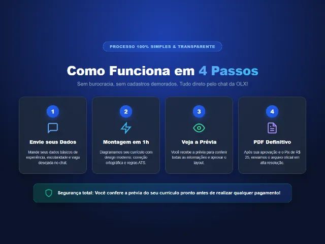 Currículo para emprego em PDF - pronto em 1 hora | R$25 - Foto 2