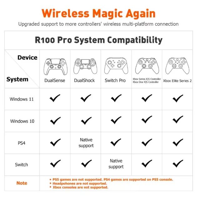 Adaptador Multi controles Bigbig Won R100 Pro PC Switch PS4 - Foto 3
