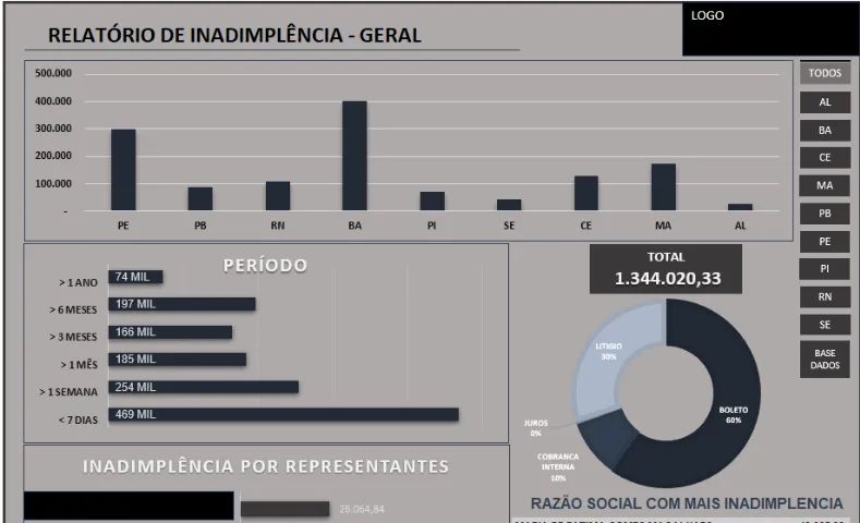 Serviços de Excel, Dashboard e Automatizações - Bauru - Foto 5