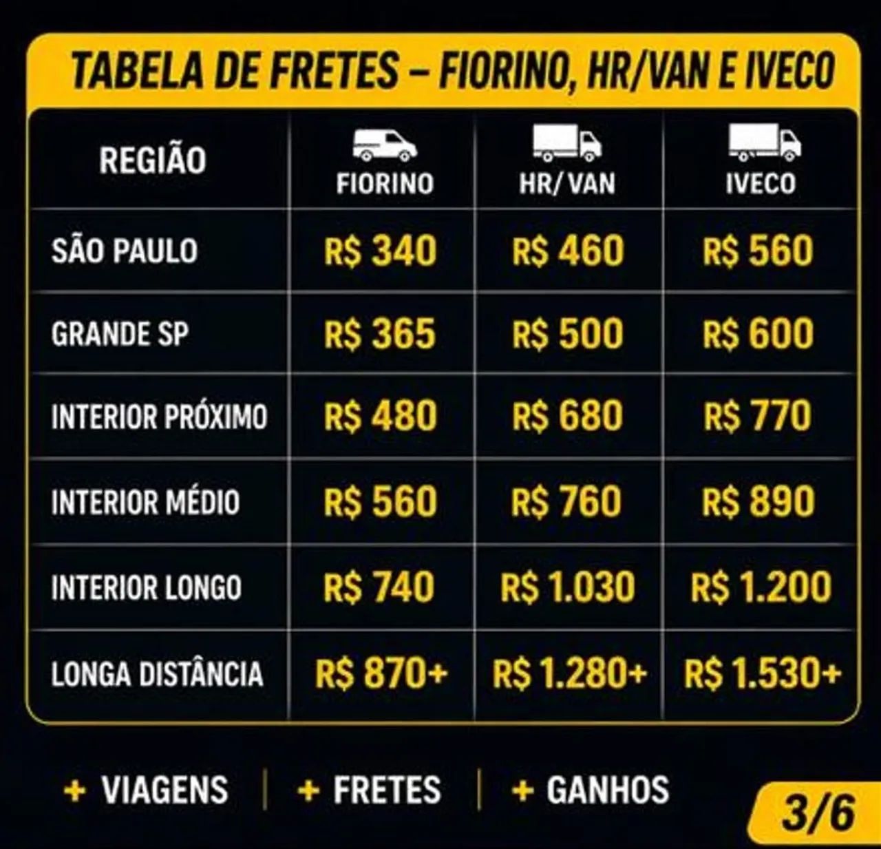 Agregado Fiorino,  HR ou  Van, Refrigerado  - Foto 3
