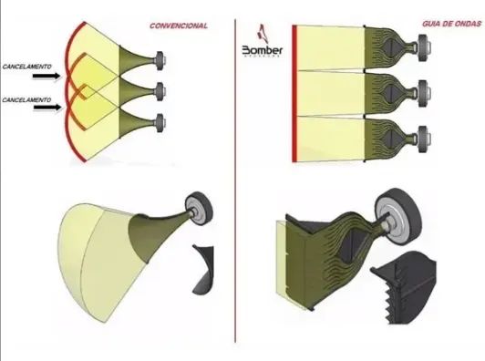 Guia de Ondas- Corneta Bomber Preta - 1" - Foto 6