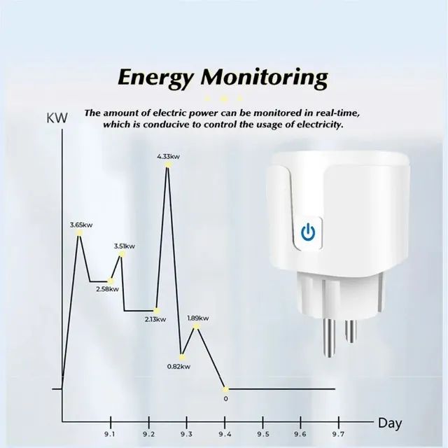 Tomada Inteligente WiFi 20A - Foto 3