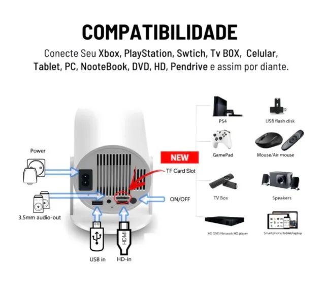 Projetor 4K HD 150 Polegadas Celular, Tv B0x, Xbox, PS, Pc, Wifi HY300 Pro Magcubic Envio  - Foto 4