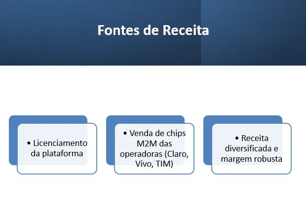 VENDE-SE EMPRESA SOFTWARE RASTREAMENTO VEICULAR - Presença em 25 estados BR e África - Foto 5