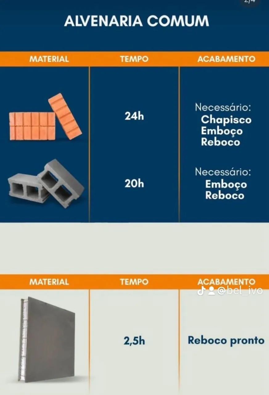 Construções em EPS  - Foto 4