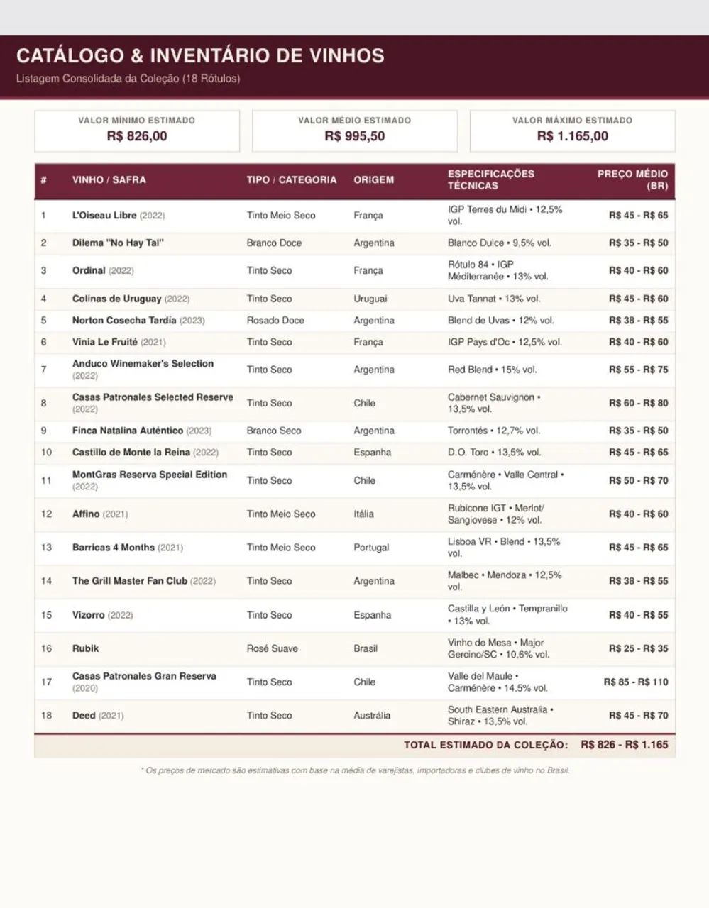 Coleç ão simples de vinhos  - Foto 2