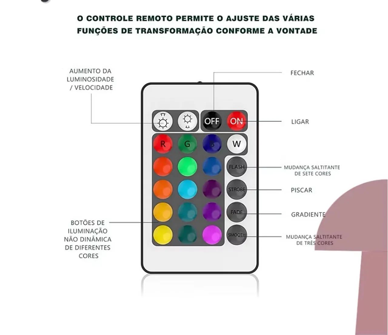 Fita Led 5M com controle e Fonte 12v - Foto 3
