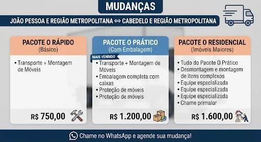 Fretes e Mudanças 