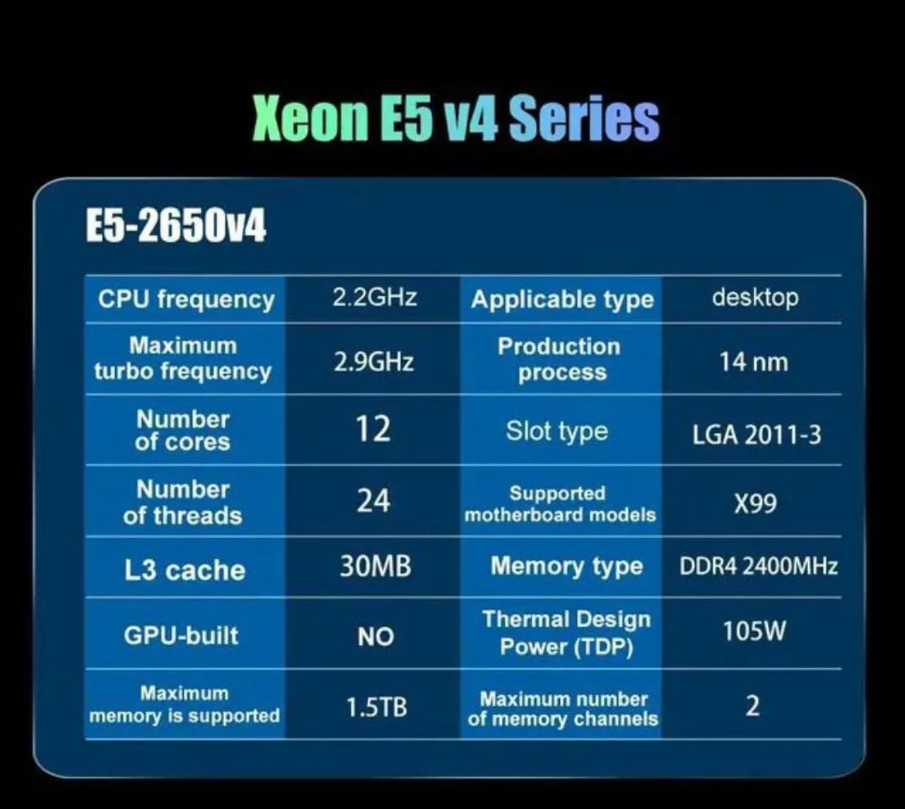 Vários processadores Xeon 