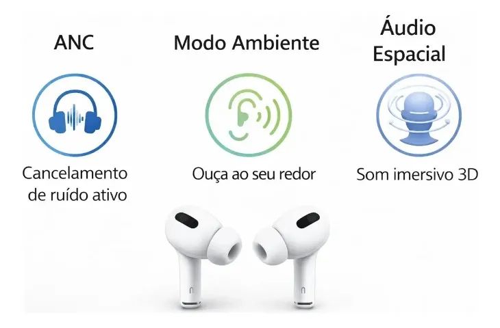 Fone Bluetooth AirPods Pro 2 Linha Premium - Foto 5