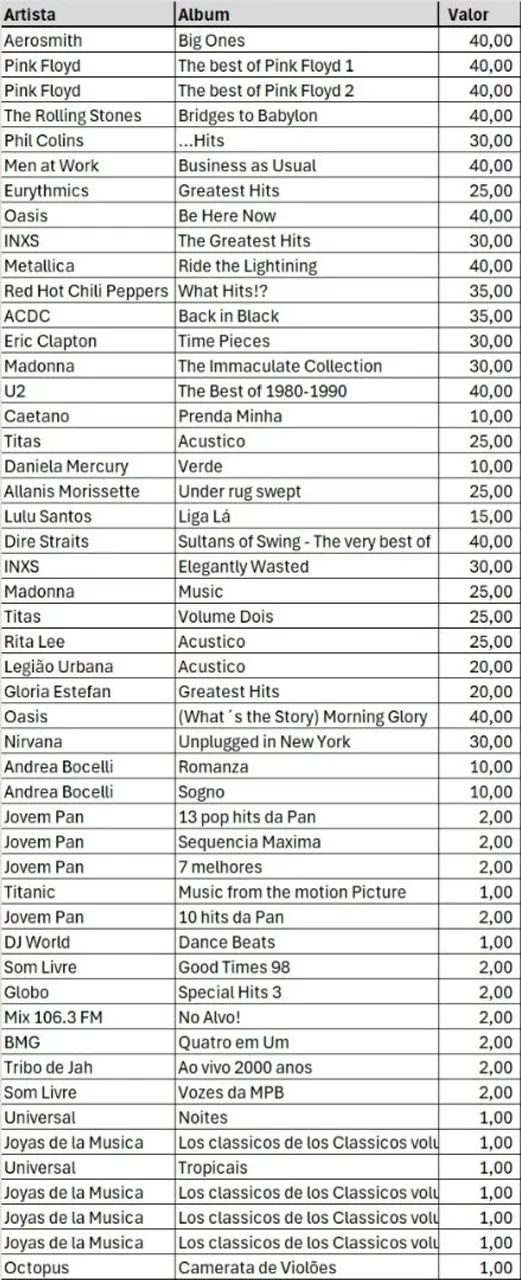 Coleção de CD's Originais - Foto 4