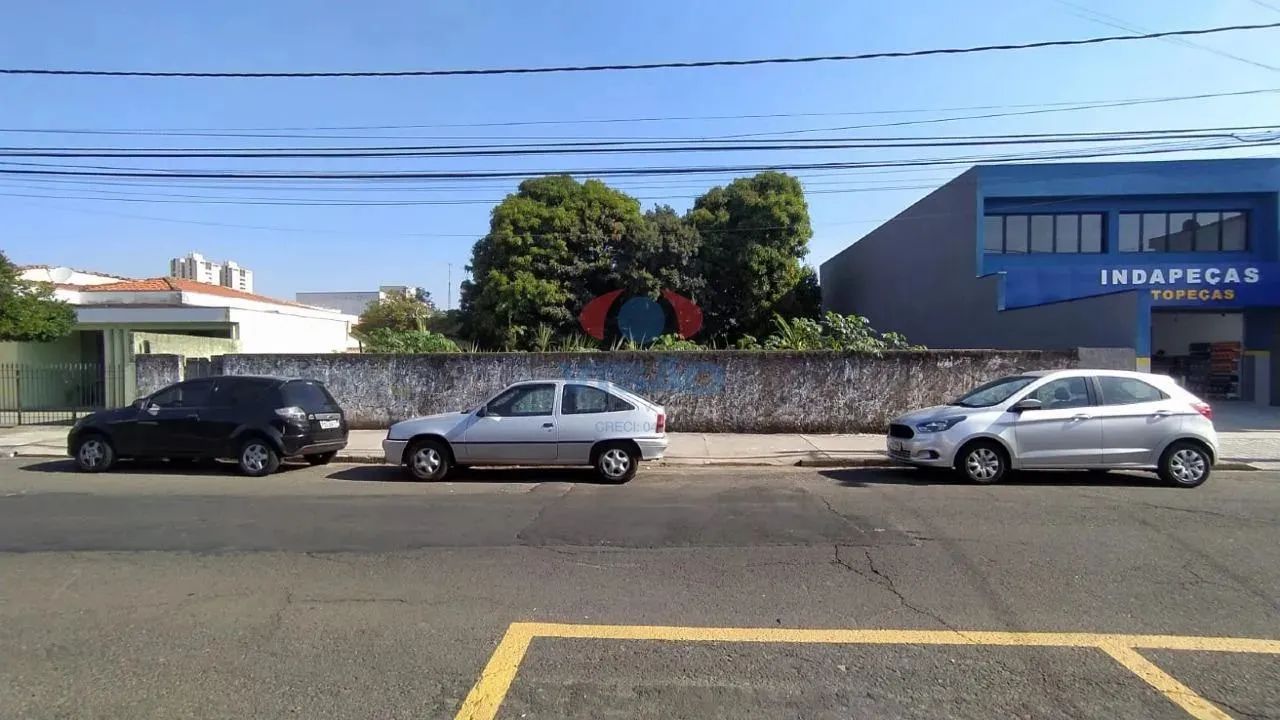 Terreno para aluguel, Cidade Nova - Indaiatuba/SP