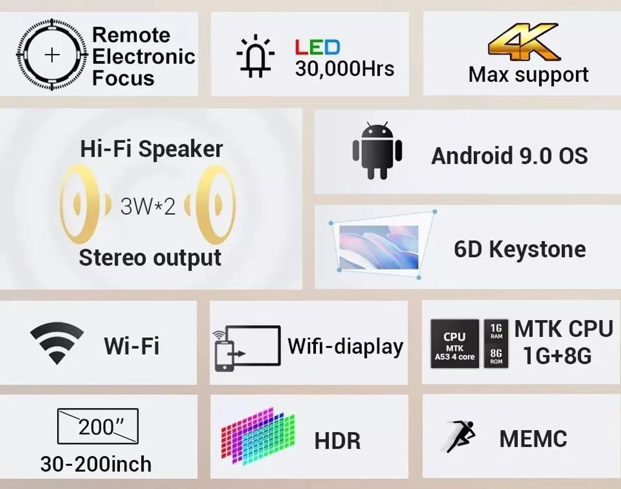 Projetor Portátil Byintek X25/4k max/Android 9/6d keystone/Wifi/Espelha Celular/200poleg.  - Foto 6