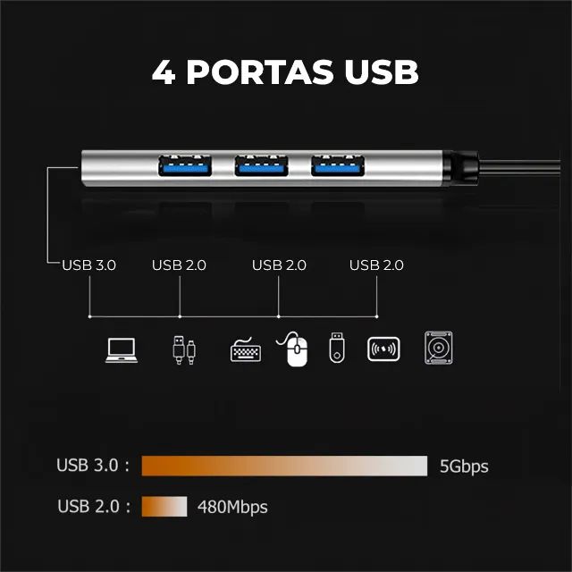 Hub USB-C Tipo C 4 Portas 1x USB 3.0 3x USB 2.0 Slim OTG Extensor PC Notebook Smartphone - Foto 2