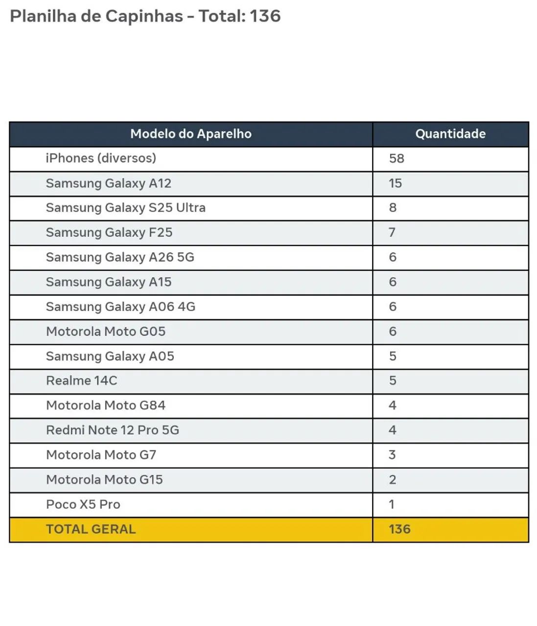 Lote de capas de celular  - Foto 2