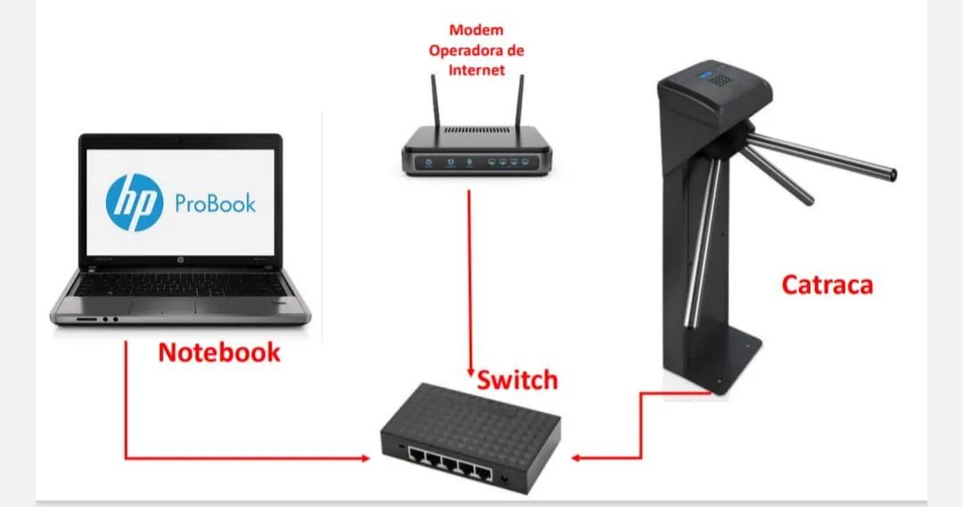 Academia, luta, ginástica, automação, equipamentos. - Foto 2