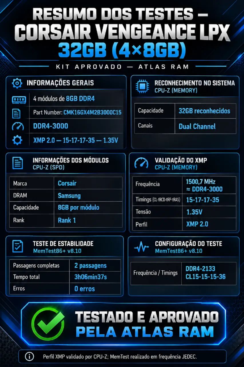 Memória Ram Corsair Vengeance LPX 32GB (4x8GB) DDR4 3000MHz CL15