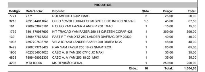 Fazer 250 2024 Revisada  - Foto 3