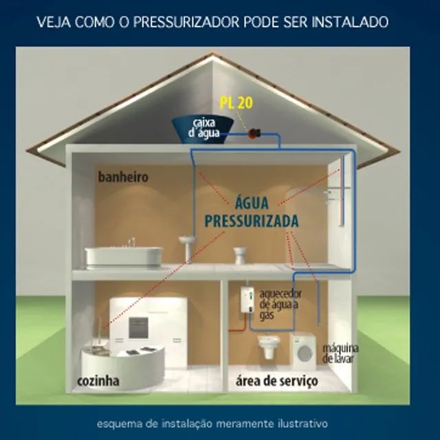 Pressurizador de Água PL20 Lorenzetti - Foto 3