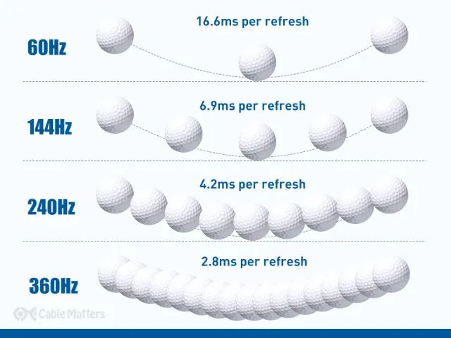 Novo cabo Display port Moshou versão 2.1 16k (15360 × 8640)- 360 Hz version - Foto 6