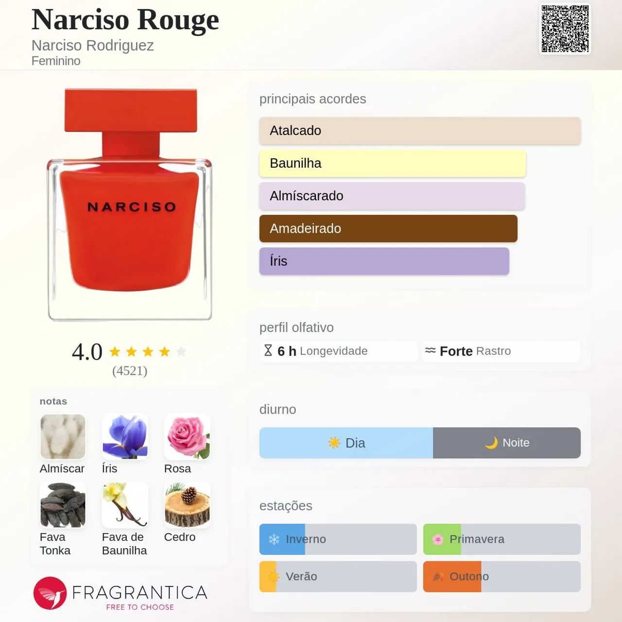 Perfume Narciso Rouge edp Narciso Rodriguez 90 ml - Foto 2