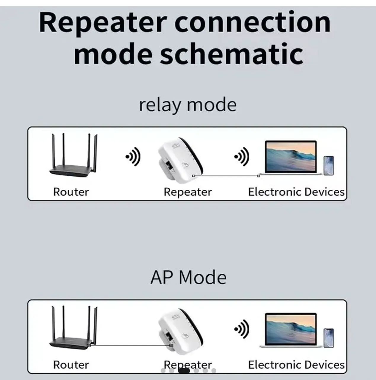 Repetidor Wifi 300Mbps - Foto 2