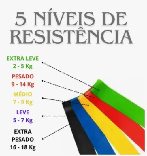 Kit 5 Faixas Elásticas Mini Band Para Treino - Elástico Extensor Com Guia - Foto 2