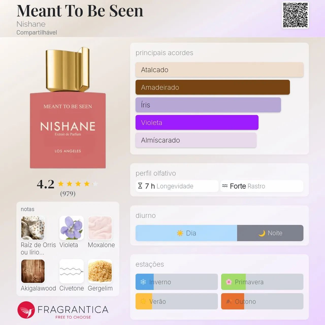 Perfume Nishane Meant To Be Seen 100 ml - Foto 5