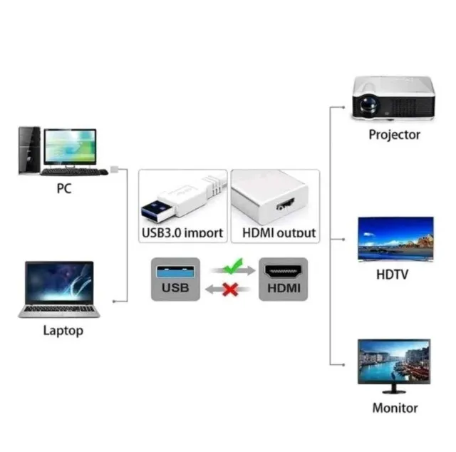 Adaptador Usb 3.0 Para Hdmi Video Conversor 1080p