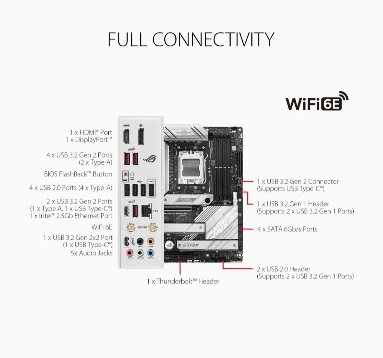 Placa-Mãe ASUS ROG STRIX B650-A GAMING WIFI - Foto 5