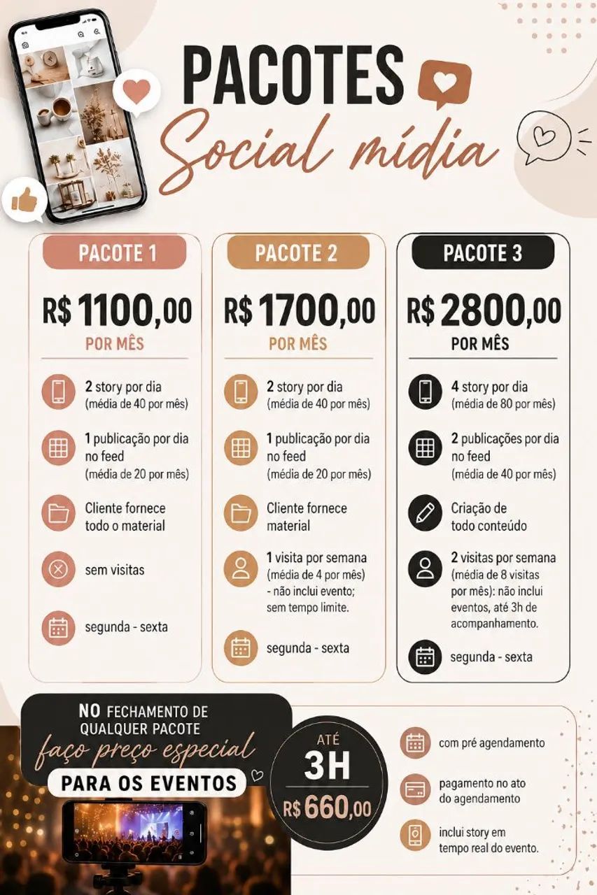 Social mídia. 