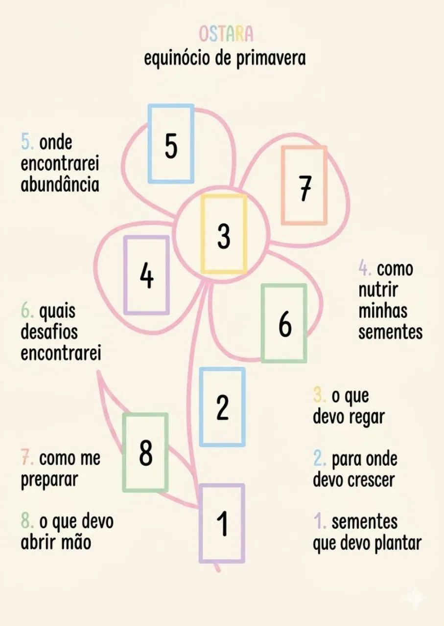 CARTAS DE BARALHO  - Foto 4
