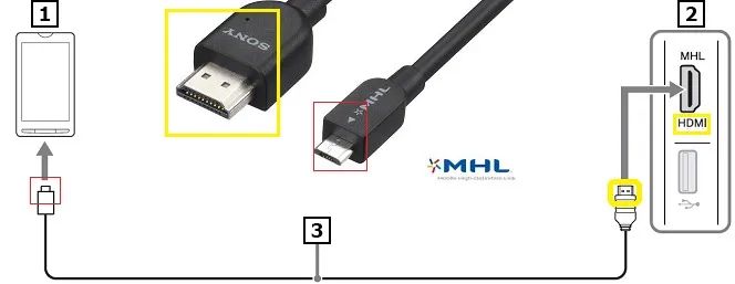 Cabo Adaptador Mhl para Hdtv