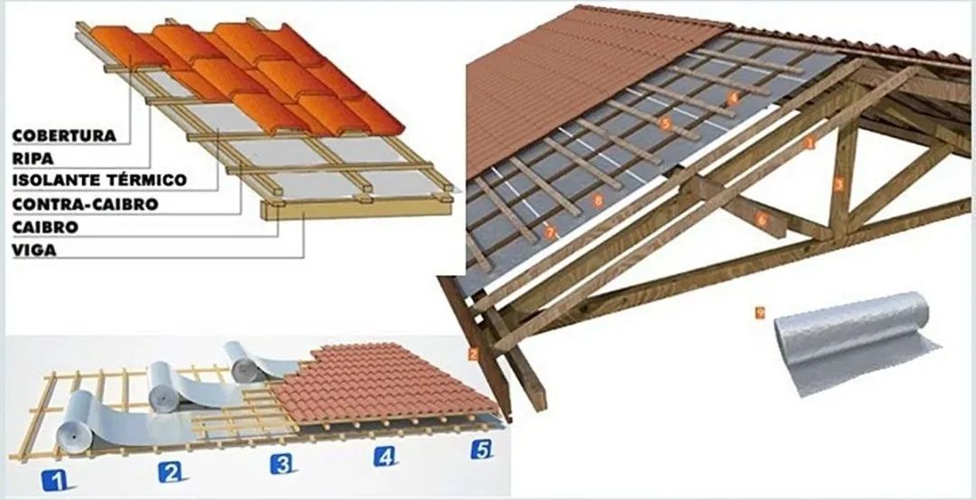 Manta térmica 3TC 55m2 cada rolo com face inferior branca com acessorios - Foto 4
