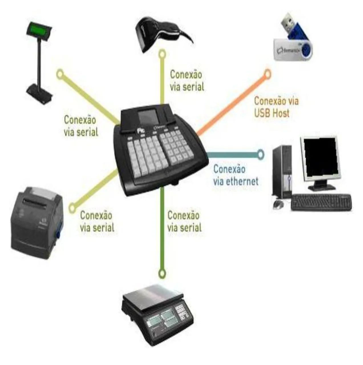 MICROTERMINAL BEMATECH FIT - Foto 3