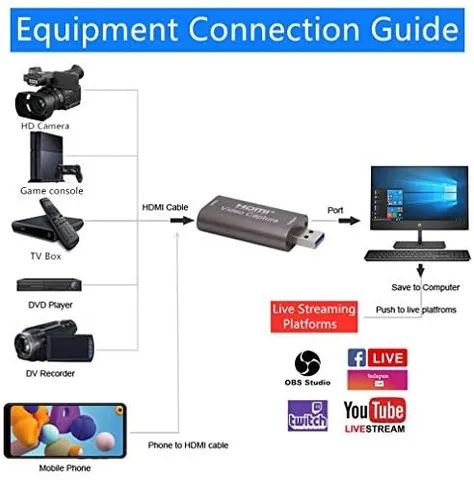 Placa De Capture Hdmi Video 4k Usb 3.0 Ultra Velocidade - Foto 2