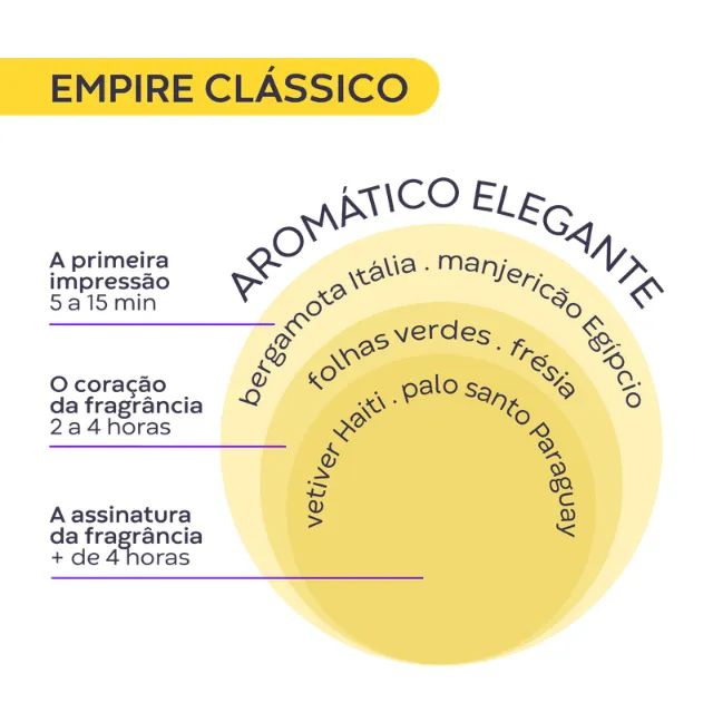 Empire Deo Colônia 100ml - Foto 3