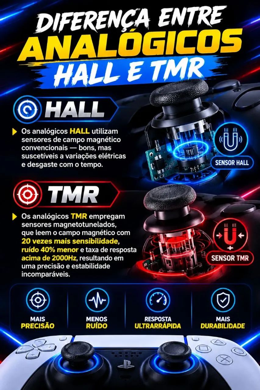 Hall effect e TMR magnético PRO. Upgrade   - Foto 2